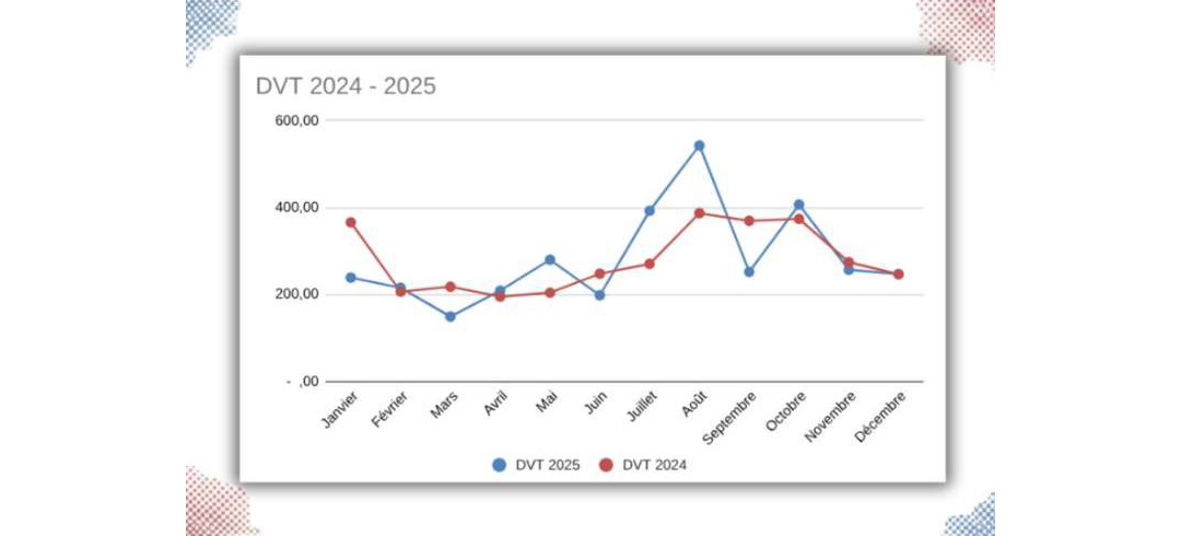 Verde 2024–2025 : focus sur les Déchets Verts Triés