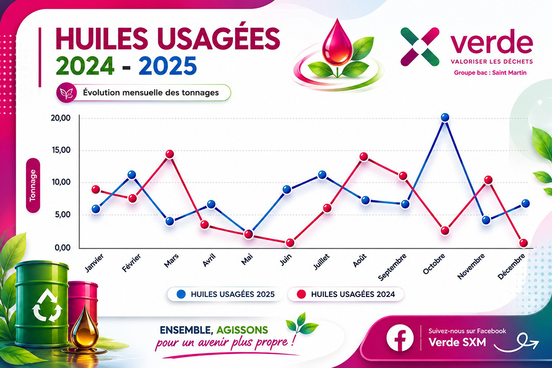 Focus sur les huiles moteur usagées